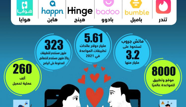 أفضل تطبيقات الحب عبر الإنترنت لعام ٢٠٢١ - مميزات تطبيق Match.com