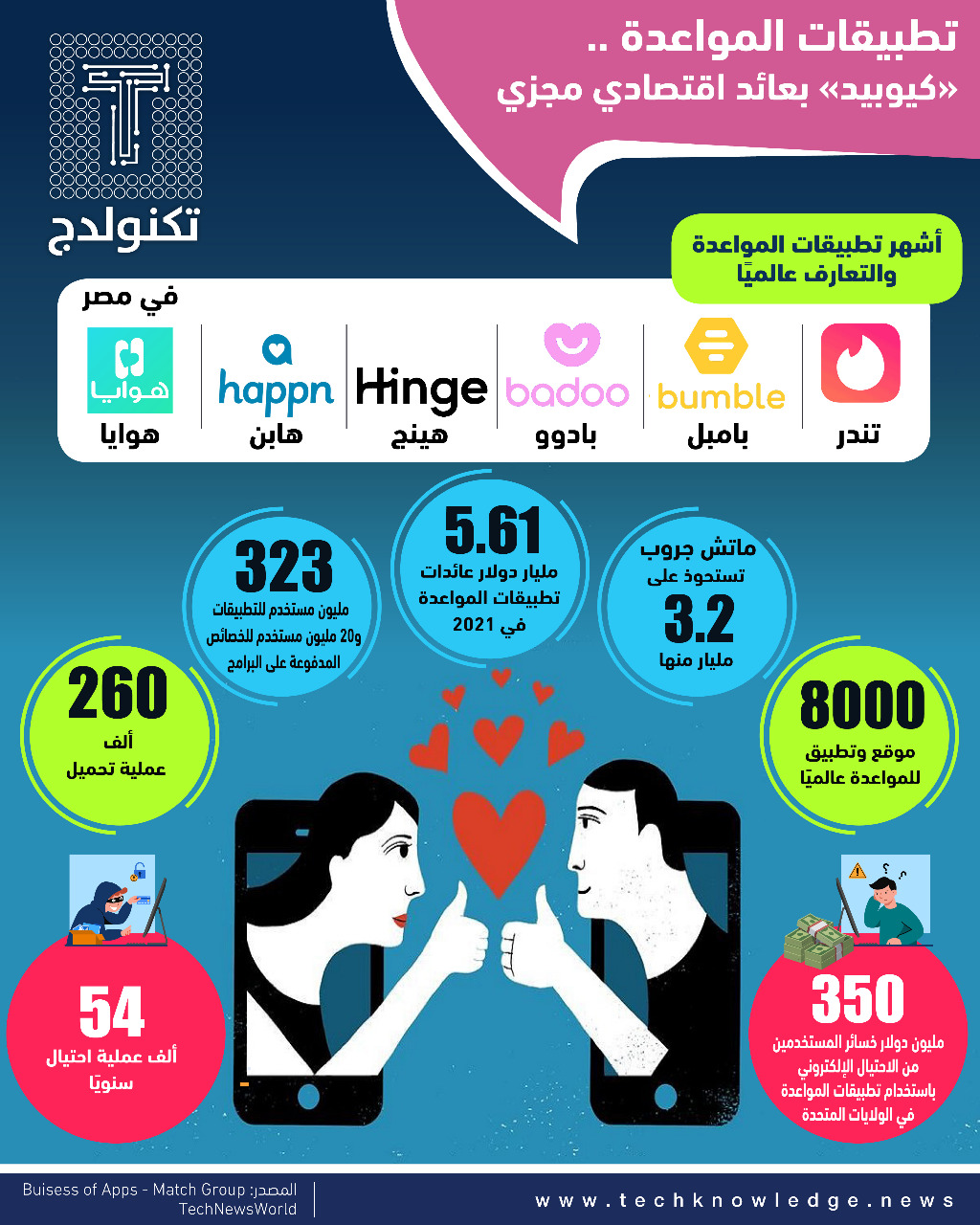 اهم تطبيقات التعارف  في دول الخليج العربي - كيفية البحث عن شريك متوافق عبر تطبيق OkCupid