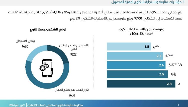 الشكاوى ضد وكلاء المحمول