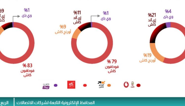 محافظ المحمول