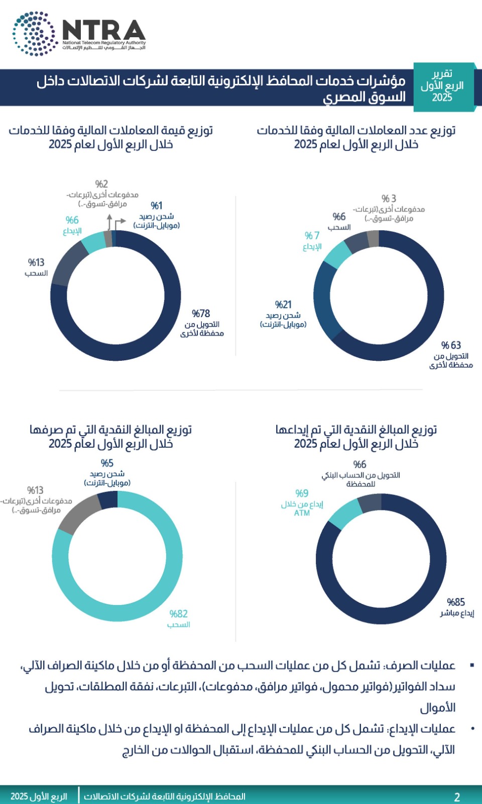 المحافظ الإلكترونية 2025