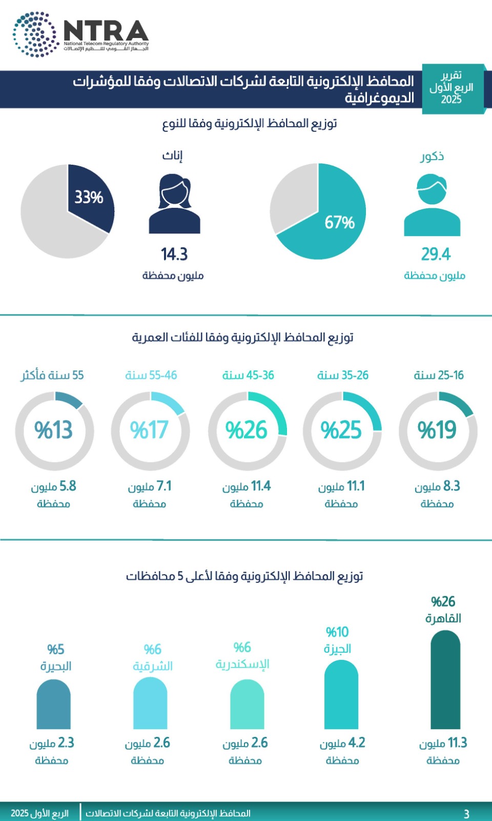 المحافظ الإلكترونية 2025