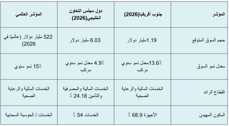 شركة فيكسد سوليوشنز تصدر تقريرها الجديد عن إتجاهات الأمن السيبراني في المنطقة