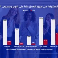 بشرسوفت تكشف اتجاهات توظيف المرأة في مصر عبر تحليل 5.4 مليون طلب وظيفي