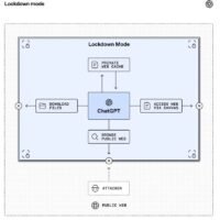 «أوبن إيه آي» تطلق «Lockdown Mode» لحماية البيانات الحساسة في ChatGPT