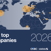 850 مليار دولار.. الشركات الأمريكية والبريطانية تسيطر على قائمة CNBC لأفضل شركات التكنولوجيا المالية